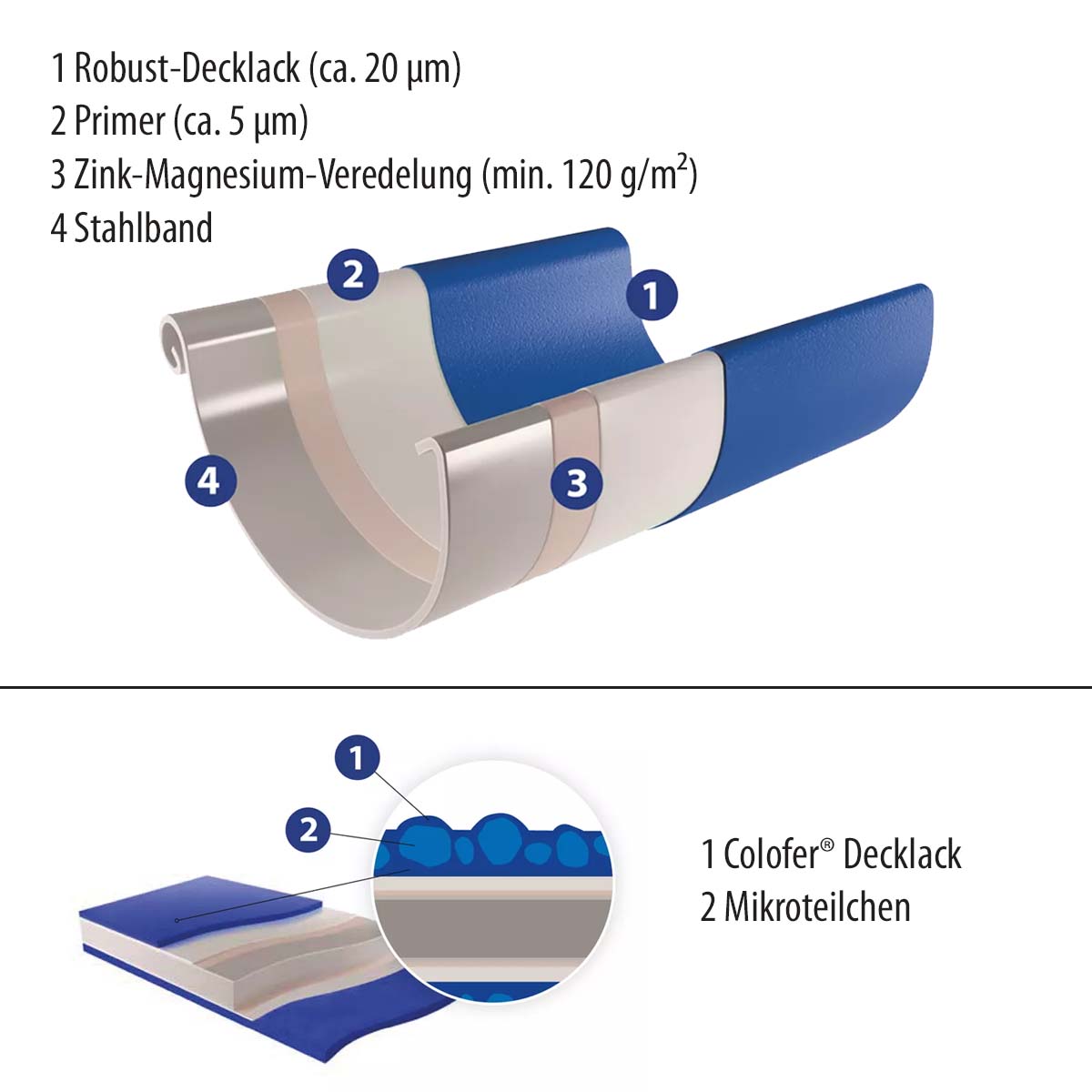 Zambelli Dachrinne 400 / 3 m, 5 tlg, verzinkt, Testa di Moro