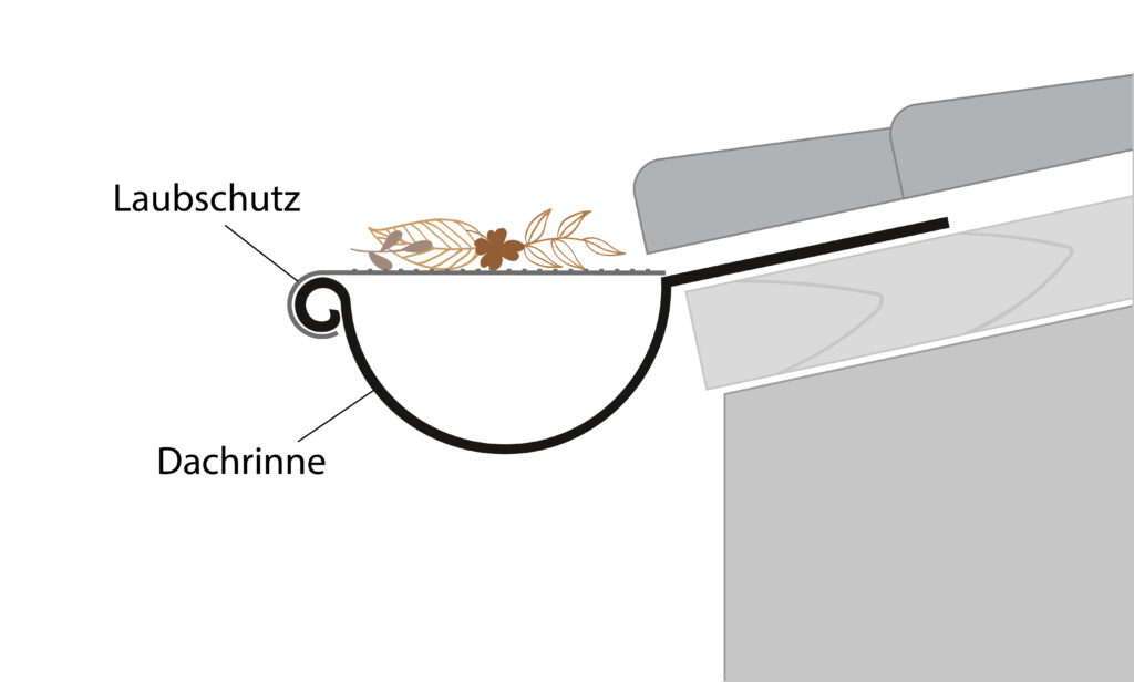 Protektor Laubschutz Dachrinnenschutz Laubfangstreifen Grau